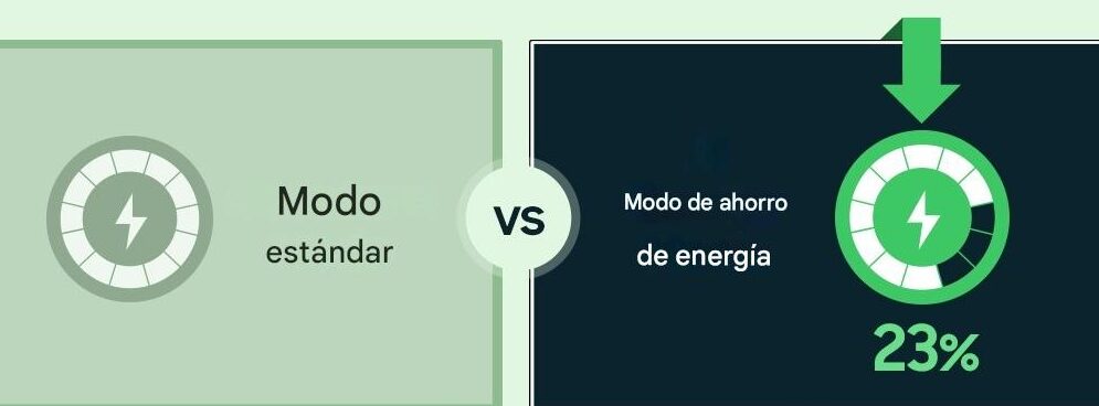 5 tecnologías ecoamigables que multiplican la salud del planeta.